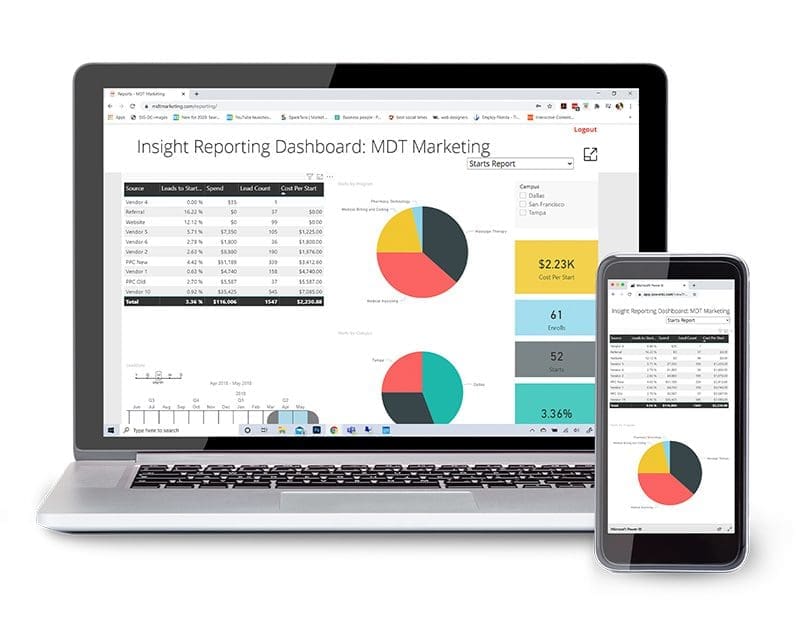 Laptop and smart phone with insight data