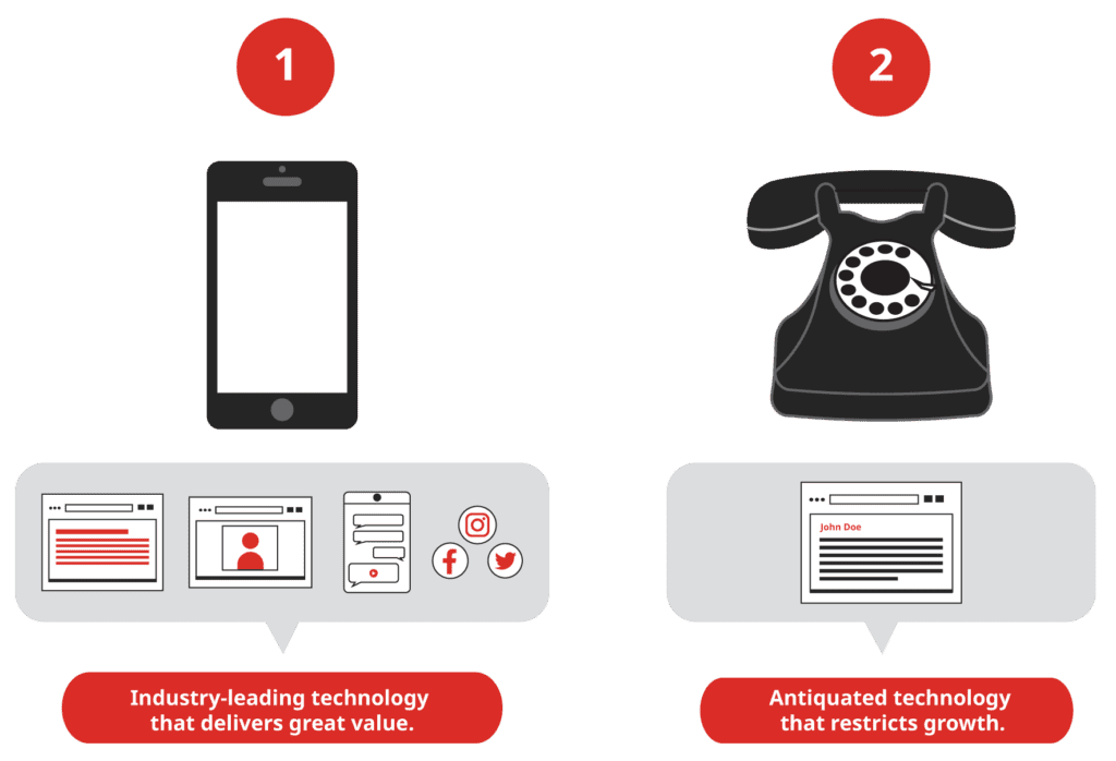 Smart phone vs Rotary phone